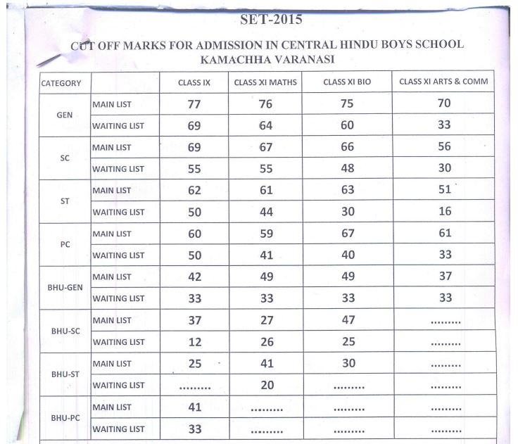 BHU CHS SET-2015 Cutoff Marks Result for Class 9th &11th Boys