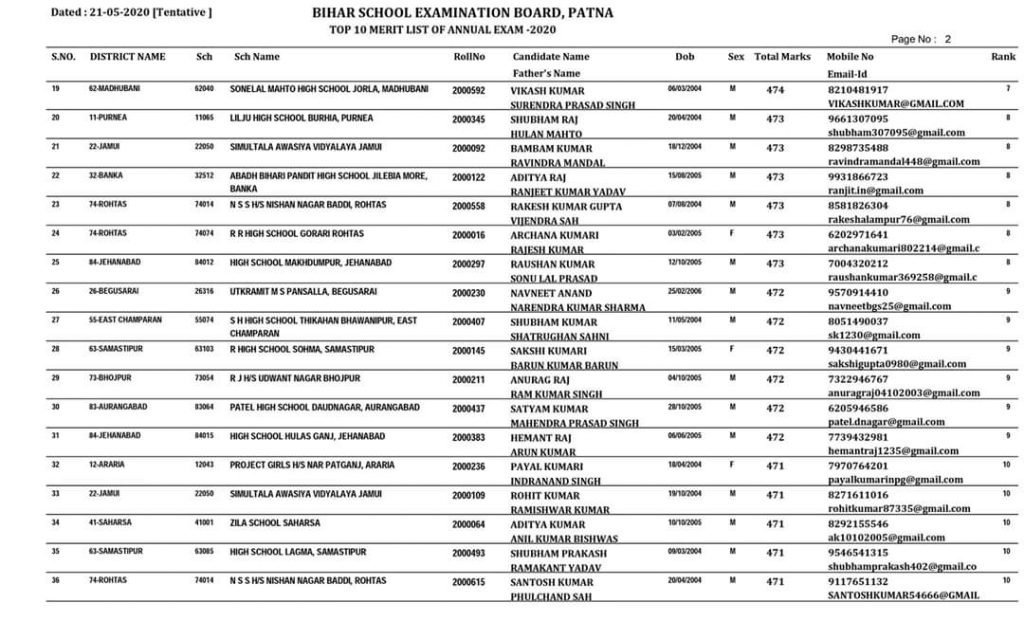 BSEB Bihar Board Class 10 Toppers List 2020, BSEB Matric Merit List